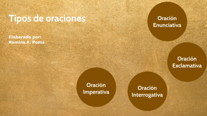 Tipos De Oraciones By Romina Poma On Prezi