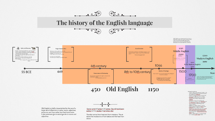 The history of English language by María Munoz on Prezi