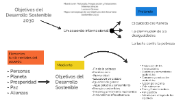 Mapa Conceptual Objetivos 2030 by Carlos Luciano Gamez Suarez on Prezi Next