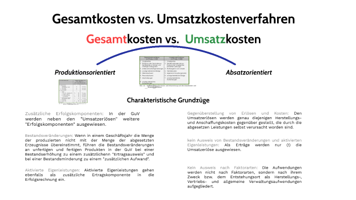 Gesamtkosten - vs. Umsatzkostenverfahren by Jakob Weber on Prezi