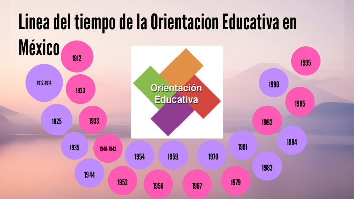 LA ORIENTACIÓN EDUCATIVA EN MÉXICO SU HISTORIA Y PERFIL DEL ORIENTADOR ...