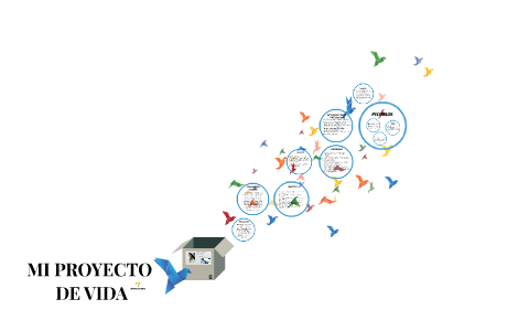 MI PROYECTO DE VIDA by Angelica Salazar on Prezi