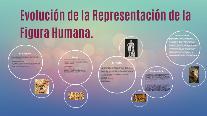 Evolución de la Representación de la Figura Humana. by Felipe Sellanes ...
