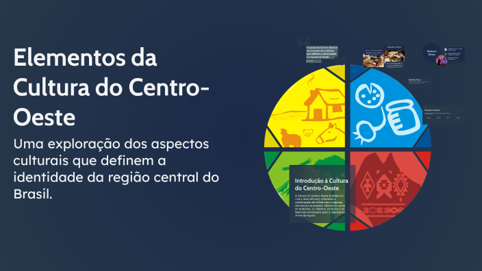 Elementos da Cultura do Centro-Oeste by Amanda Henriques on Prezi
