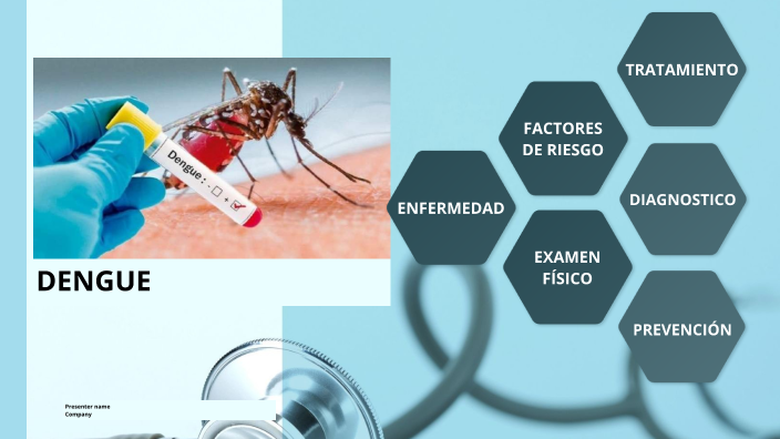 Dengue by Victoria Fernanda Mendoza Cubas on Prezi