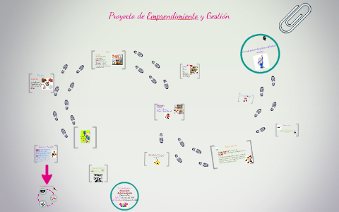 Proyecto de emprendimiento y gestión by Jenniffer Beltran on Prezi