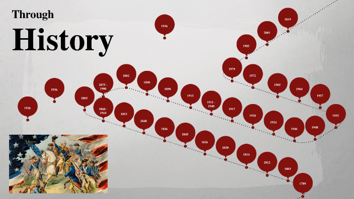 U.S. History Timeline Semester 2 By Nolan Ly On Prezi