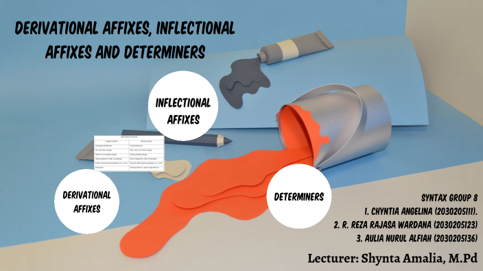 derivational-affixes-inflectional-affixes-and-determiners-by-reza-rajasa