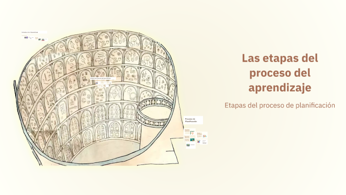 Las etapas del proceso del aprendizaje by Mateo Lorenzo on Prezi