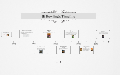 JK Rowling's Timeline by Josie Cressler on Prezi