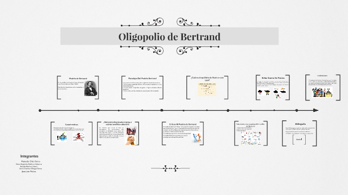 Oligopolio de Bertrand by natalia martinez p