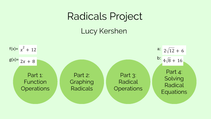 Algebra II Project by Lucy K on Prezi