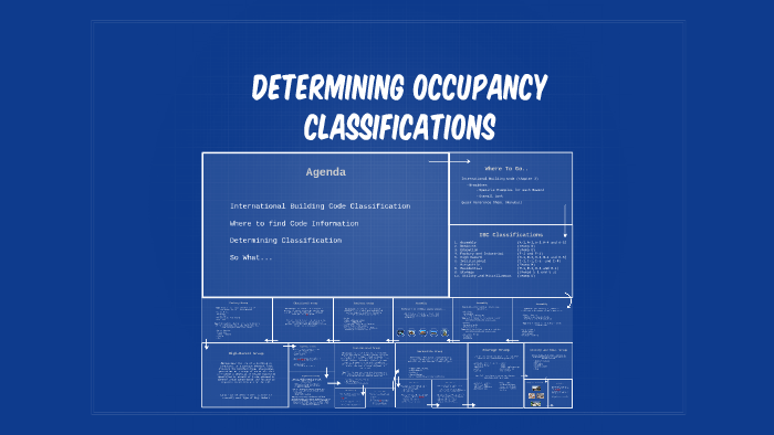 Determining Occupancy Classifications By Kyle Fisher On Prezi