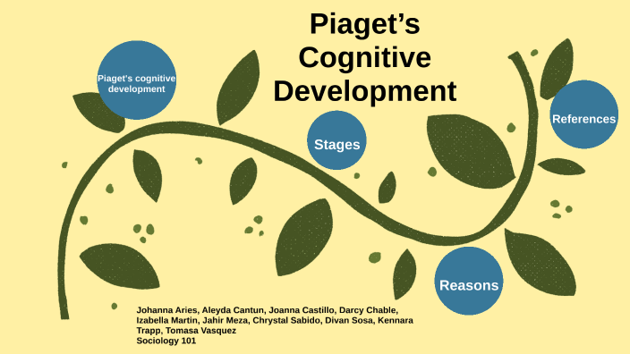 Piaget’s Cognitive Development by Chrystal Sabido on Prezi