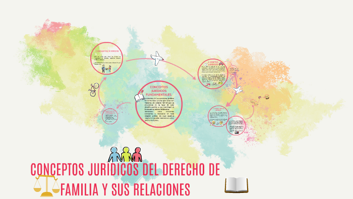 Conceptos Juridicos Fundamentales Del Derecho De Familia prezi.com