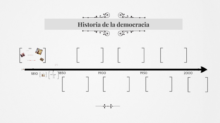 Historia de la democracia en México by Elizabeth Hernández on Prezi