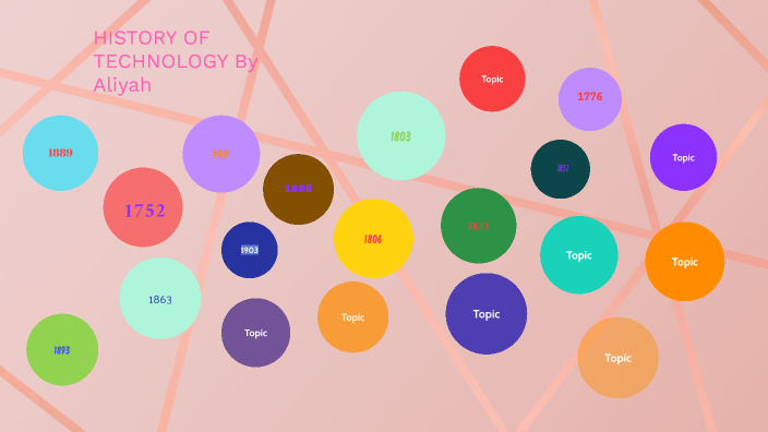 history of technology by Aliyah Brown on Prezi