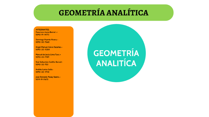 GEOMETRÍA ANALÍTICA by MANUEL DE JESUS LIMA TZOC on Prezi