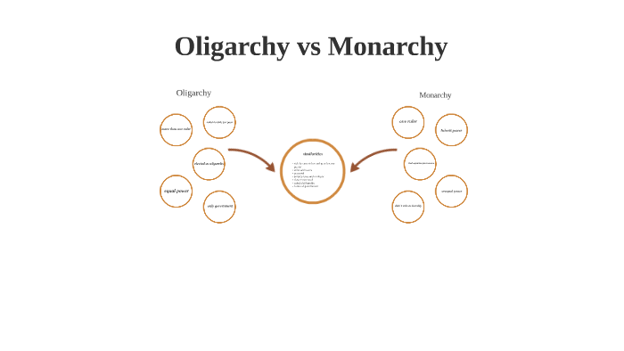 Oligarchy Vs Monarchy By Christy Martin On Prezi