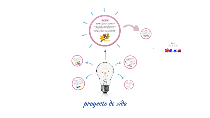 proyecto de vida by Alejandra Ospina on Prezi