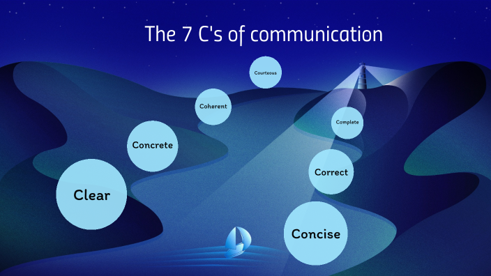 The 7 C's of communication by kimmy. barbs on Prezi
