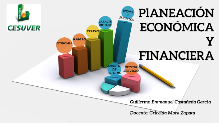 Planeación Económica Y Financiera. by Alondra Robles on Prezi