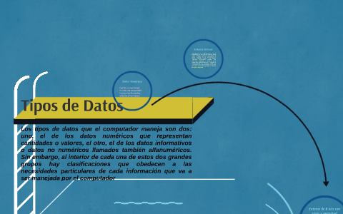 Tipos de Datos by Wilson Mauricio Pimiento Cardenas on Prezi
