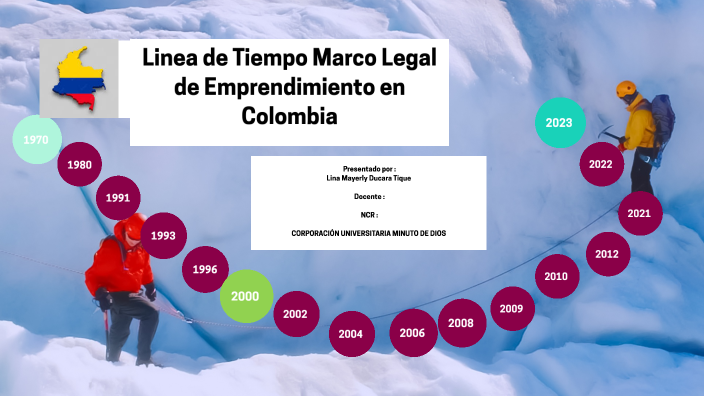 Linea De Tiempo Marco Legal De Emprendimiento By Marya C Gordon B On Prezi 8607