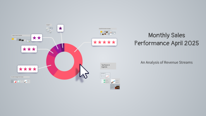 Monthly Sales Performance April 2025 by Vijayakumar P on Prezi
