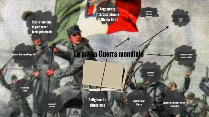 La Prima Guerra Mondiale By Nick Rai On Prezi