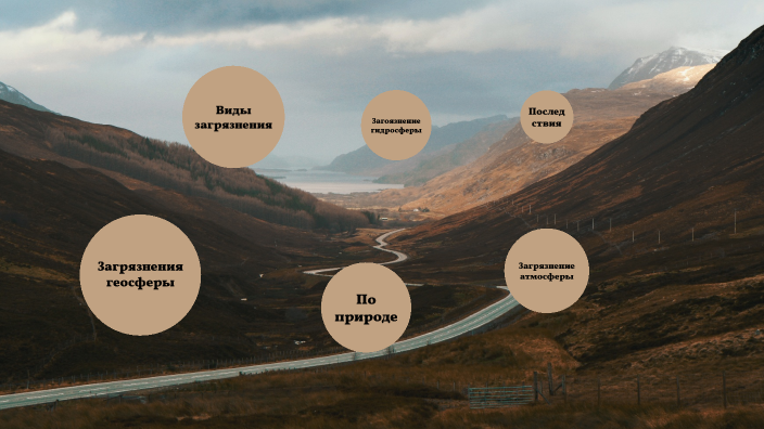 загрязнение геосфер by ISKO on Prezi