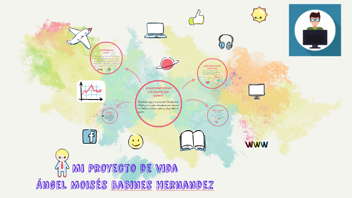 Mi Proyecto de vida by angel moises babines hernandez on Prezi