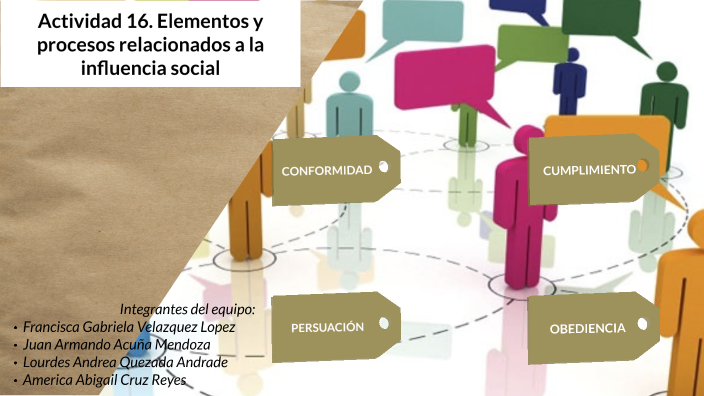 Actividad 16. Elementos Y Procesos Relacionados A La Influencia Social ...