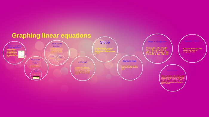 Graphing linear equations by aunyai davis