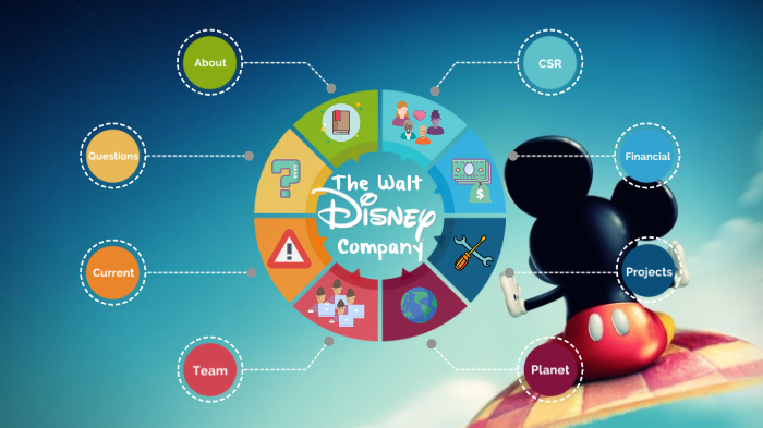 Disney Sustainability Report