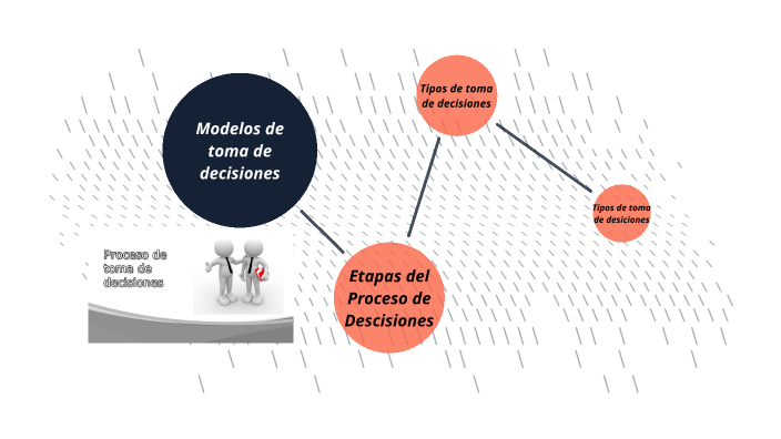Modelo Decide Modelo de toma de decisiones by Sandra Jiménez on Prezi