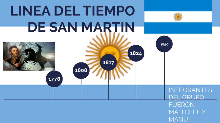 Infografia sobre San Martin by Manuel Graieb on Prezi