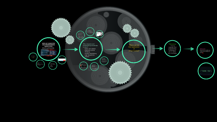 NEED FOR COMPUTER AND PROGRAMMING SKILLS by Narayan Phuyel on Prezi