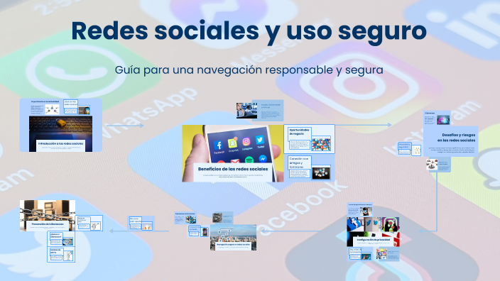 Redes sociales y uso seguro by Jemmy Colon on Prezi