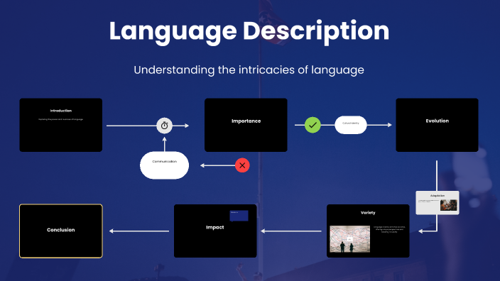 Introduction to Language Description by yolanda arsita on Prezi