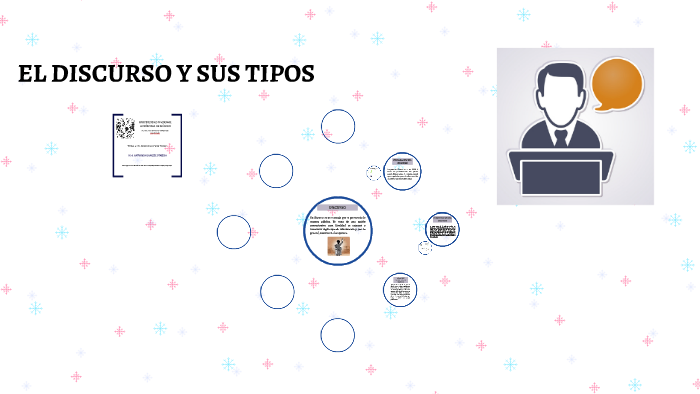 EL DISCURSO Y SUS TIPOS by on Prezi