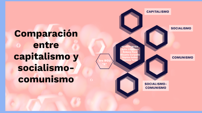 Comparación entre capitalismo y socialismo-comunismo by Daniela Teran