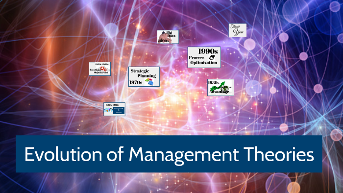 Evolution of Management Theories by anna kim banguis on Prezi