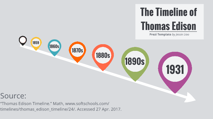 The Timeline of Thomas Edison by Jessie Liao