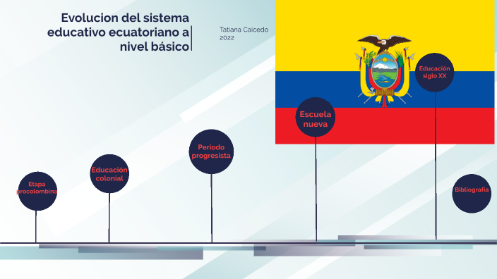 Evolución Del Sistema Educativo Ecuatoriano A Nivel Básico By Tatiana