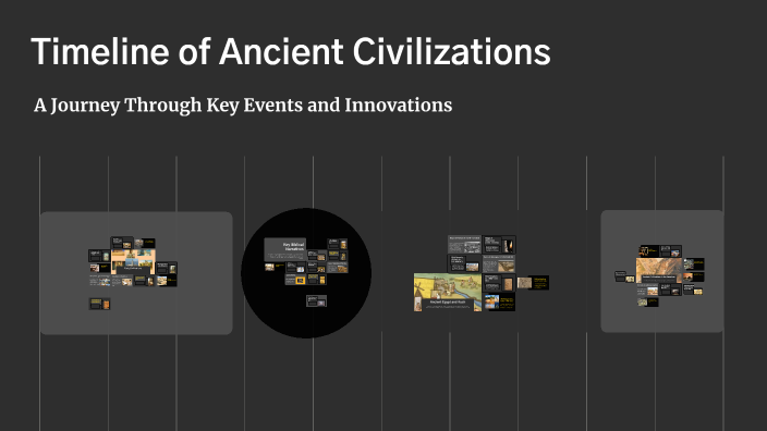 Timeline of Ancient Civilizations by Haydee Candelaria Colon on Prezi