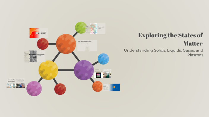 Exploring the States of Matter by on Prezi