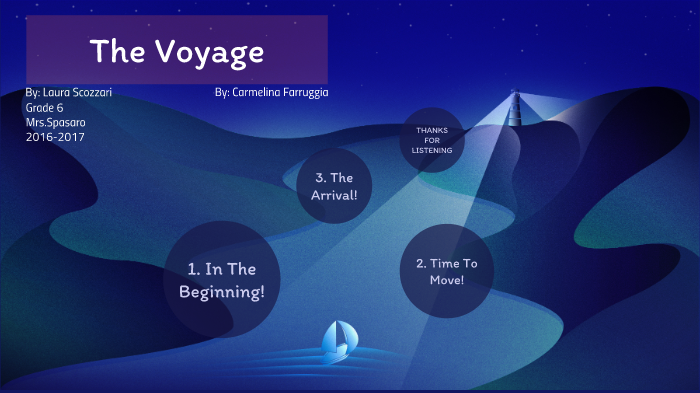 Social Studies Project by Laura S on Prezi