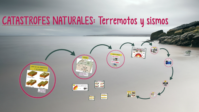 CATASTROFES NATURALES: Terremotos y sismos by Ignacio Gauna on Prezi