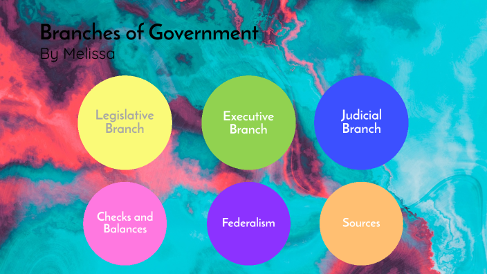 Branches Of Government By Melissa Becker On Prezi